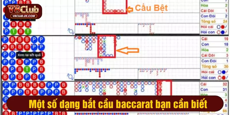 Một số dạng bắt cầu baccarat bạn cần biết