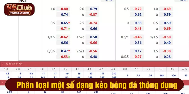 Phân loại một số dạng kèo bóng đá thông dụng